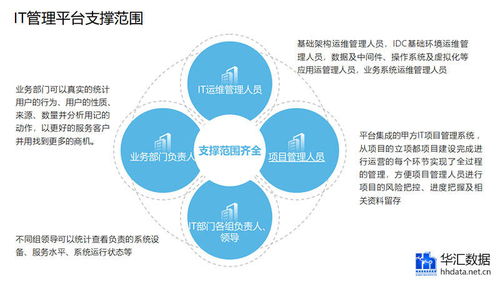 富華投資 全面解析投資機(jī)會、業(yè)務(wù)范圍及風(fēng)險(xiǎn)管理策略